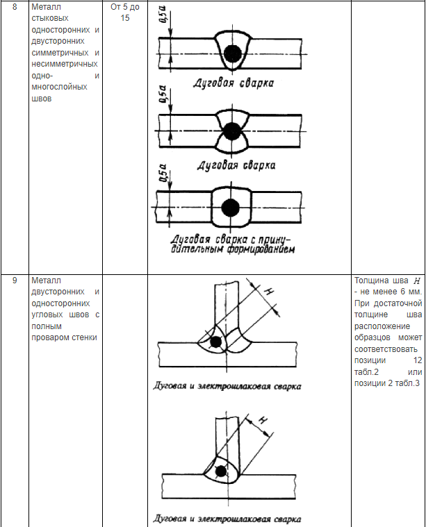 tablica-2-3