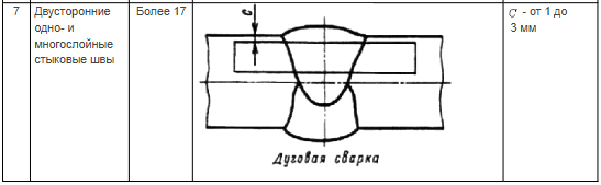 tablica-6-2